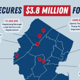 3.8 million projects