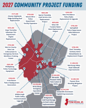 CPF Projects 2027